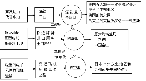 地理與經濟 長三角集成電路建廠的多維因素考量